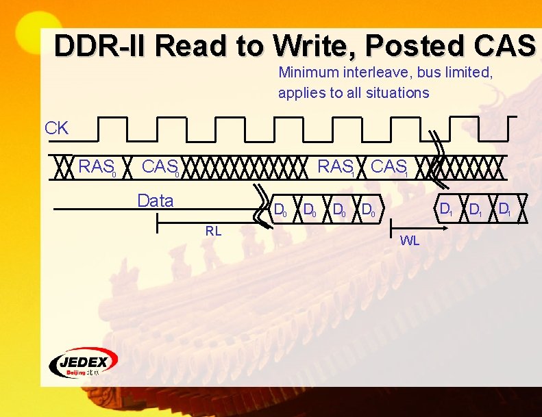 DDR-II Read to Write, Posted CAS Minimum interleave, bus limited, applies to all situations