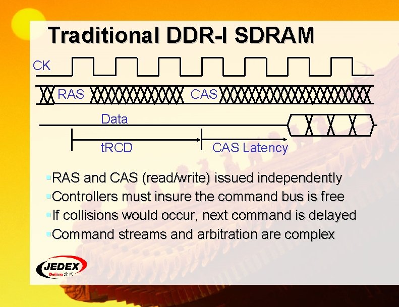 Traditional DDR-I SDRAM CK RAS CAS Data t. RCD CAS Latency §RAS and CAS