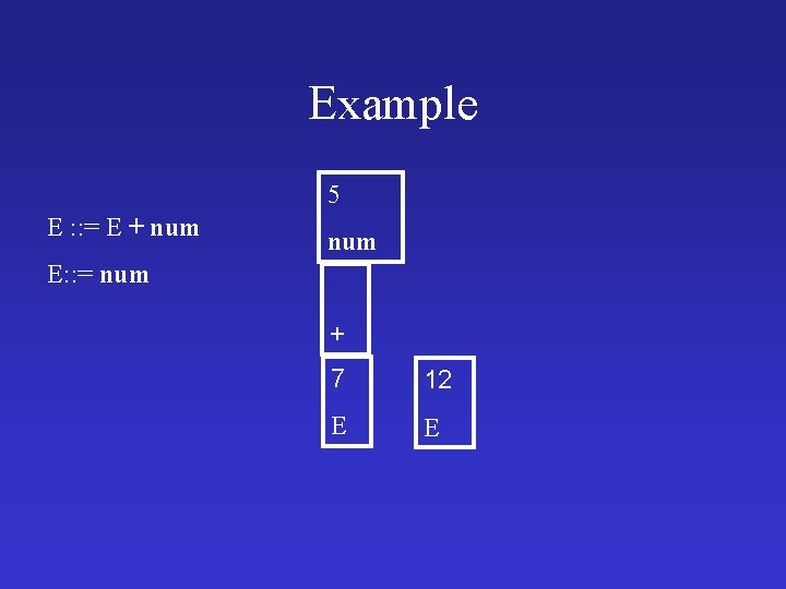 Example 5 E : : = E + num E: : = num +