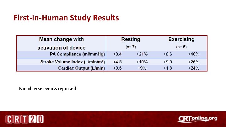 First-in-Human Study Results No adverse events reported 