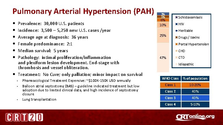 Pulmonary Arterial Hypertension (PAH) • • • Prevalence: 30, 000 U. S. patients Incidence: