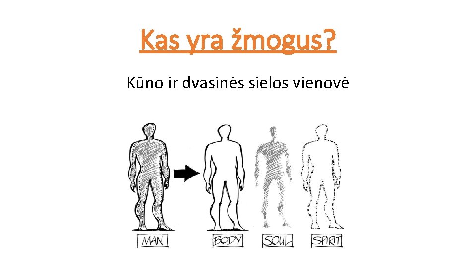 Kas yra žmogus? Kūno ir dvasinės sielos vienovė 