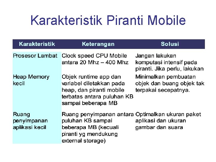 Karakteristik Piranti Mobile 