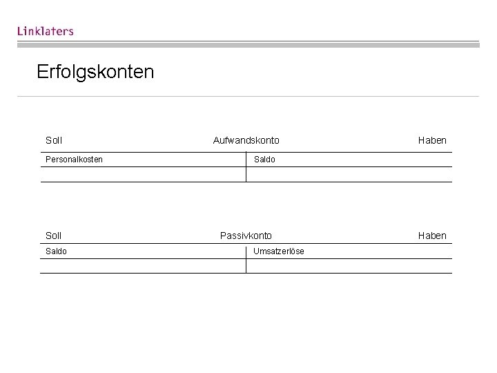 Erfolgskonten Soll Personalkosten Soll Saldo Aufwandskonto Haben Saldo Passivkonto Umsatzerlöse Haben 