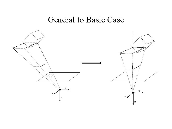 General to Basic Case General to Basic Case