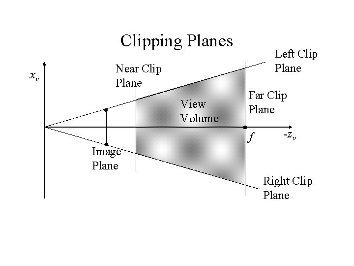 Clipping Planes xv Near Clip Plane View Volume Left Clip Plane Far Clip Plane Clipping Planes xv Near Clip Plane View Volume Left Clip Plane Far Clip Plane