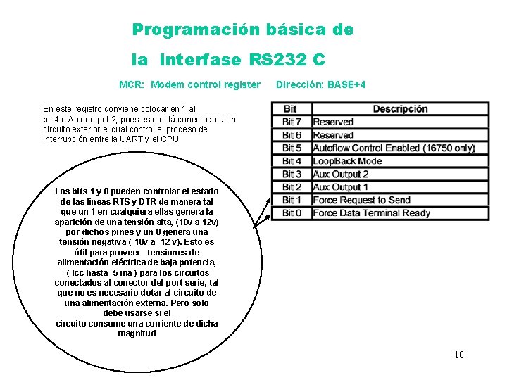 Programación básica de la interfase RS 232 C MCR: Modem control register Dirección: BASE+4