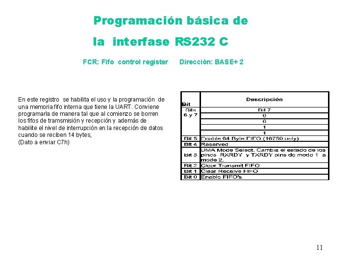 Programación básica de la interfase RS 232 C FCR: Fifo control register Dirección: BASE+