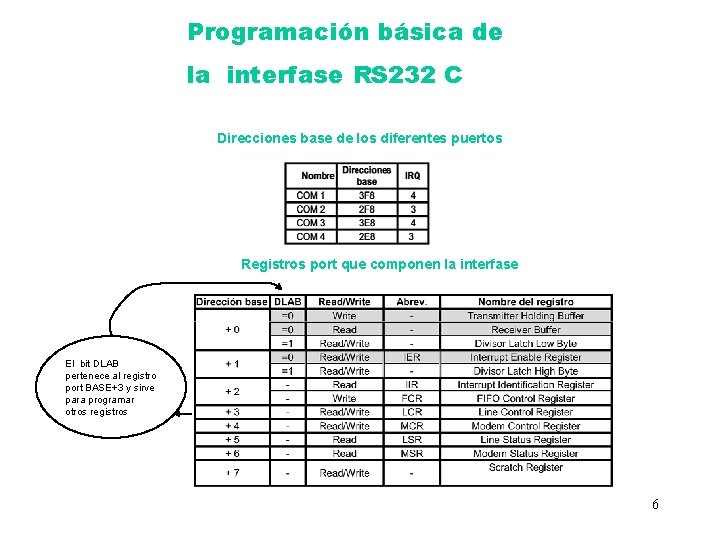 Programación básica de la interfase RS 232 C Direcciones base de los diferentes puertos