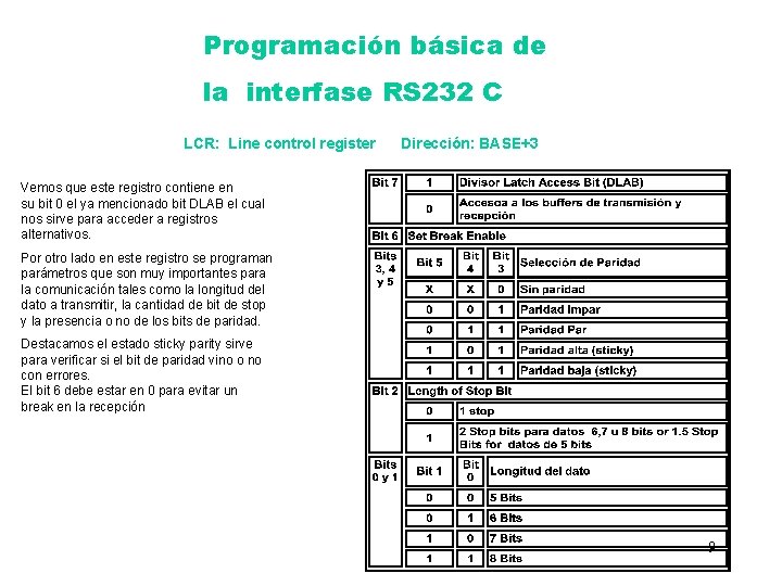 Programación básica de la interfase RS 232 C LCR: Line control register Dirección: BASE+3