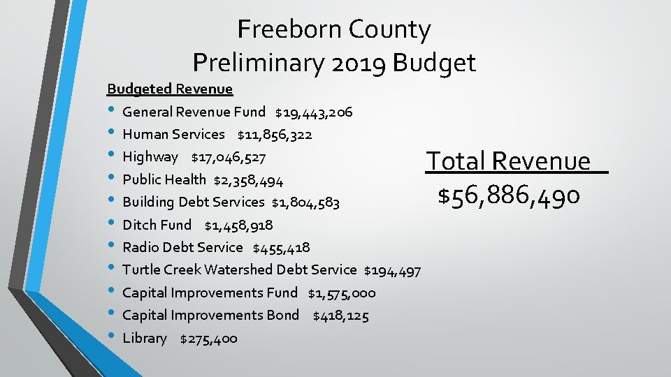Freeborn County Preliminary 2019 Budgeted Revenue • General Revenue Fund $19, 443, 206 •