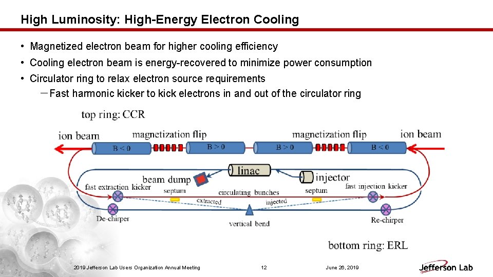 High Luminosity: High-Energy Electron Cooling • Magnetized electron beam for higher cooling efficiency •