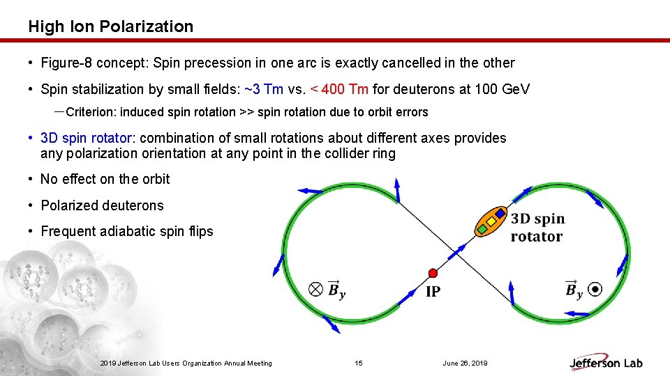 High Ion Polarization • Figure-8 concept: Spin precession in one arc is exactly cancelled