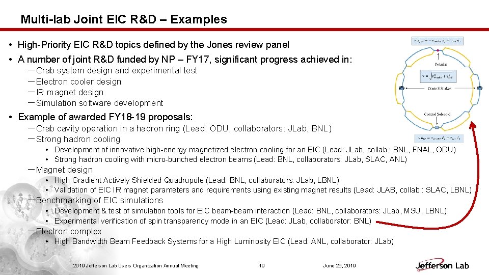 Multi-lab Joint EIC R&D – Examples • High-Priority EIC R&D topics defined by the