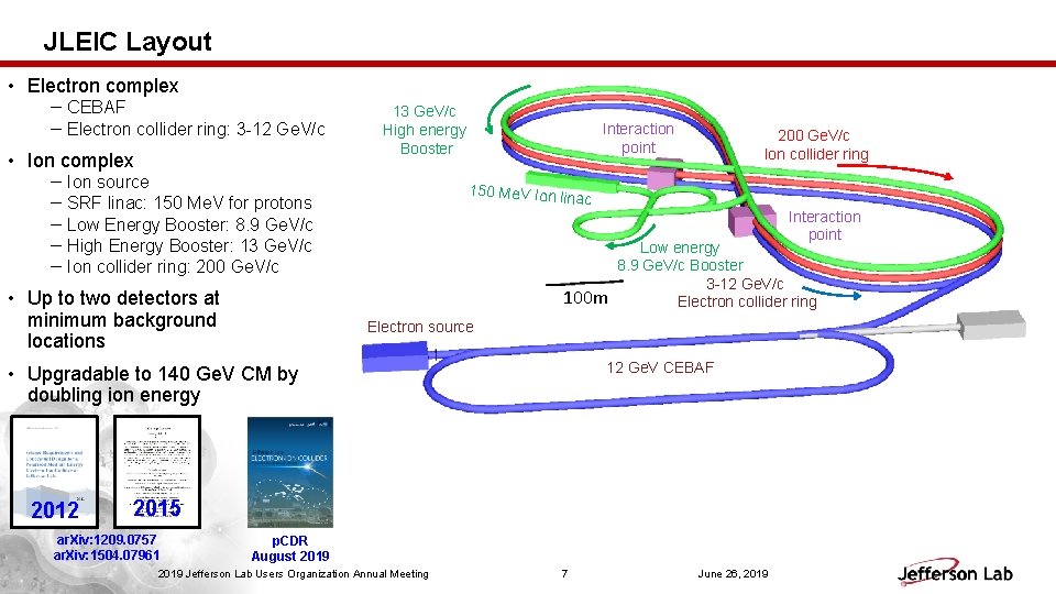 JLEIC Layout • Electron complex － CEBAF － Electron collider ring: 3 -12 Ge.