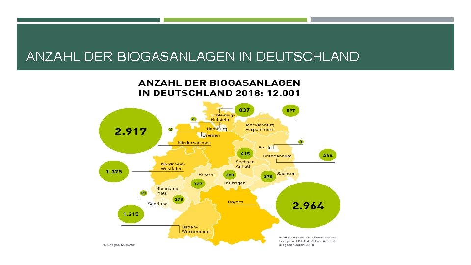 ANZAHL DER BIOGASANLAGEN IN DEUTSCHLAND 