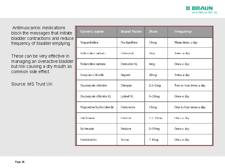 Antimuscarinic medications block the messages that initiate bladder contractions and reduce frequency of bladder