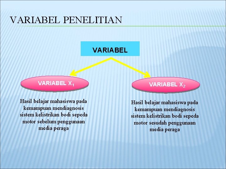 VARIABEL PENELITIAN VARIABEL X 1 Hasil belajar mahasiswa pada kemampuan mendiagnosis sistem kelistrikan bodi