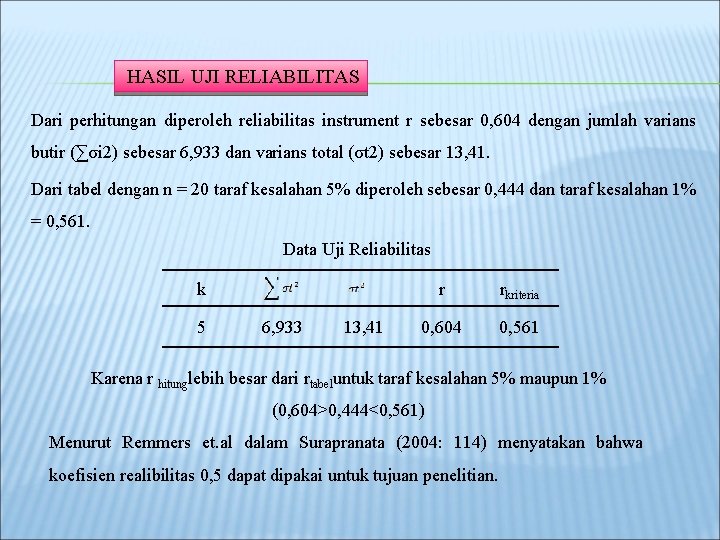 HASIL UJI RELIABILITAS Dari perhitungan diperoleh reliabilitas instrument r sebesar 0, 604 dengan jumlah