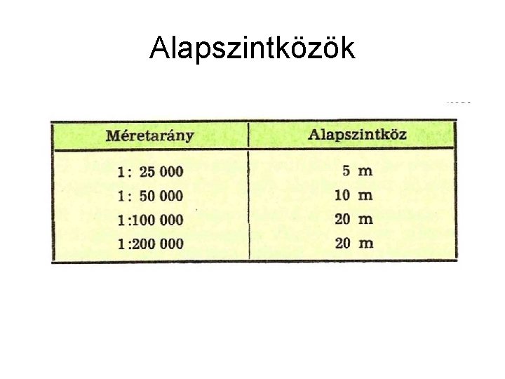 Alapszintközök 