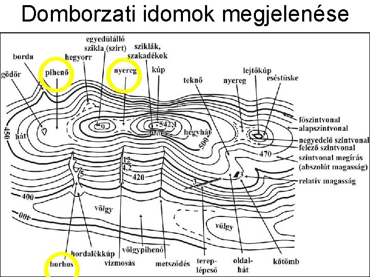 Domborzati idomok megjelenése Domborzati idomok megjelenése