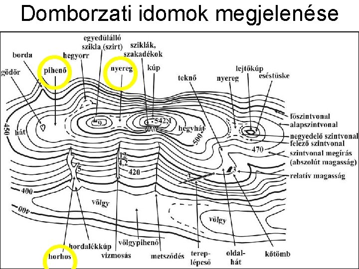 Domborzati idomok megjelenése 