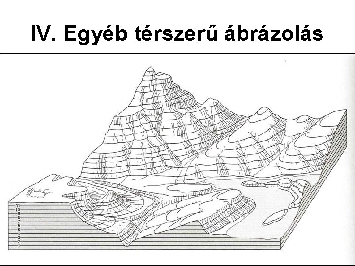 IV. Egyéb térszerű ábrázolás IV. Egyéb térszerű ábrázolás
