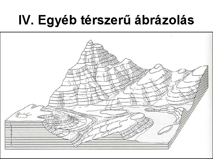 IV. Egyéb térszerű ábrázolás 