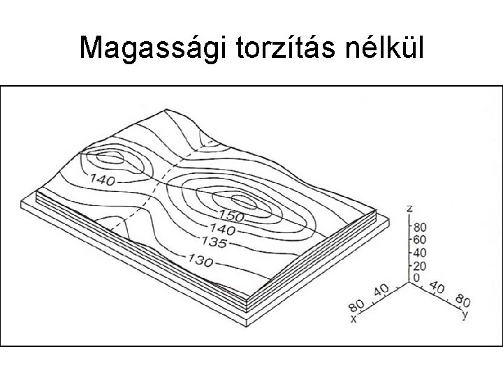 Magassági torzítás nélkül Magassági torzítás nélkül