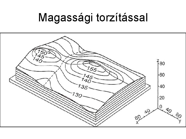 Magassági torzítással Magassági torzítással