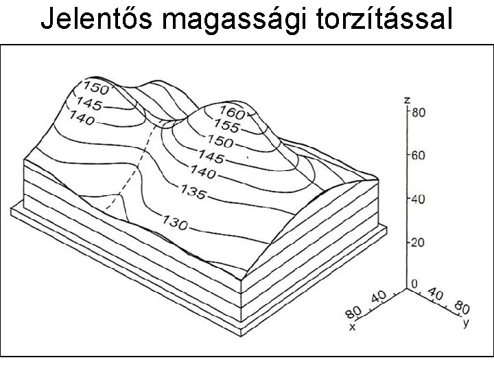 Jelentős magassági torzítással 