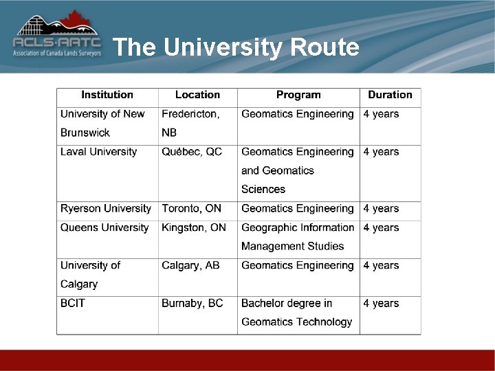 The University Route 