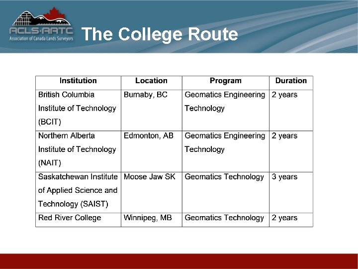 The College Route 