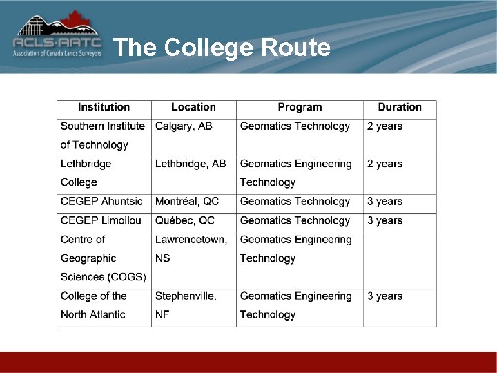 The College Route 