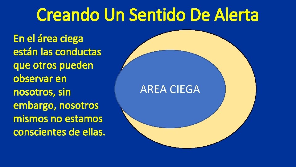 Creando Un Sentido De Alerta En el área ciega están las conductas que otros