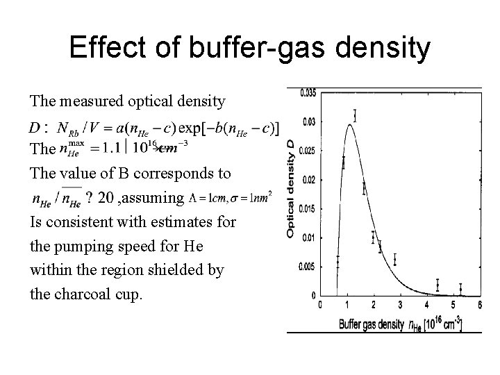 Effect of buffer-gas density The measured optical density The value of B corresponds to