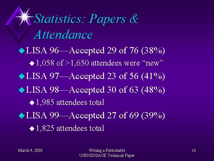 Statistics: Papers & Attendance u LISA 96—Accepted 29 of 76 (38%) u 1, 058