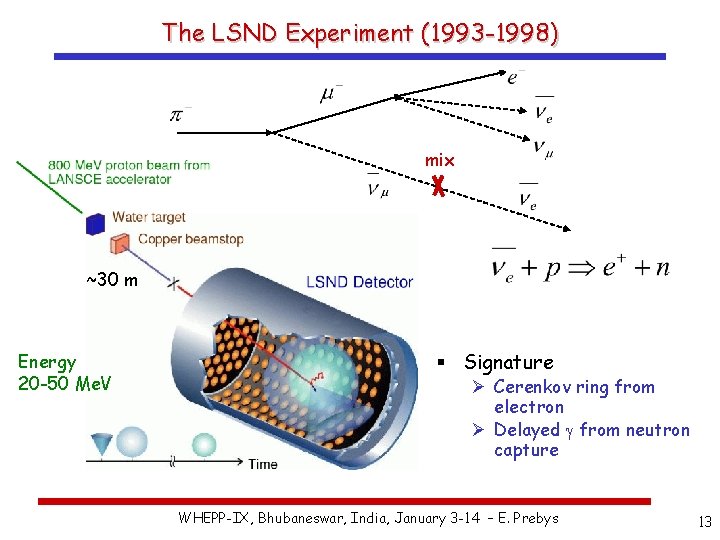 The LSND Experiment (1993 -1998) mix ~30 m Energy 20 -50 Me. V §