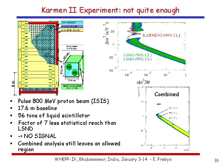 Karmen II Experiment: not quite enough § § § Pulse 800 Me. V proton