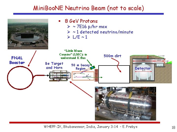 Mini. Boo. NE Neutrino Beam (not to scale) § 8 Ge. V Protons Ø