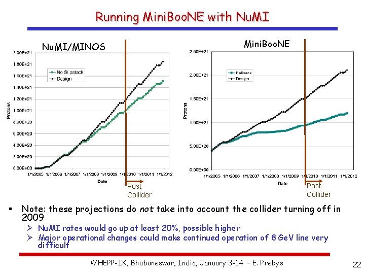 Running Mini. Boo. NE with Nu. MI Mini. Boo. NE Nu. MI/MINOS Post Collider