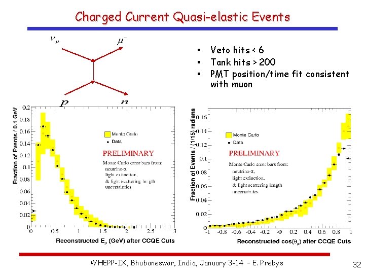 Charged Current Quasi-elastic Events § § § Veto hits < 6 Tank hits >