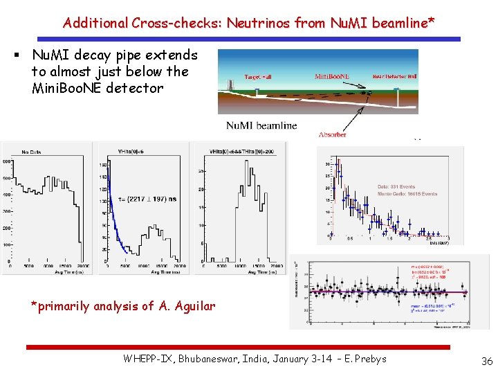 Additional Cross-checks: Neutrinos from Nu. MI beamline* § Nu. MI decay pipe extends to