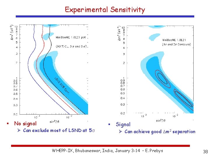 Experimental Sensitivity § No signal Ø Can exclude most of LSND at 5 s