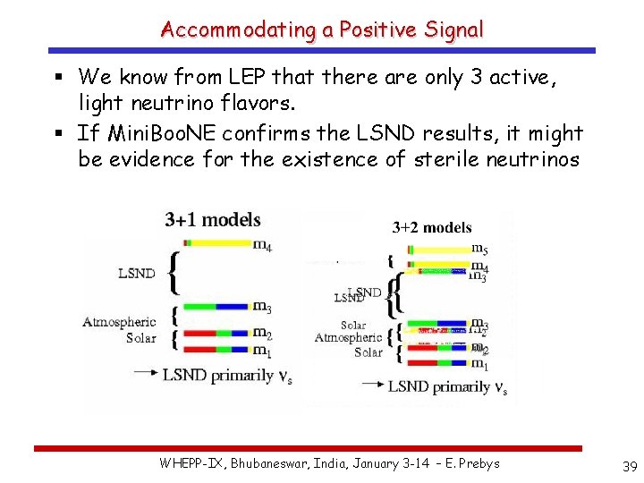 Accommodating a Positive Signal § We know from LEP that there are only 3