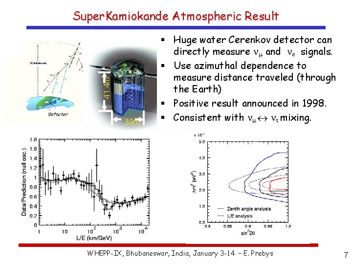 41. 4 m Super. Kamiokande Atmospheric Result 39 m § Huge water Cerenkov detector