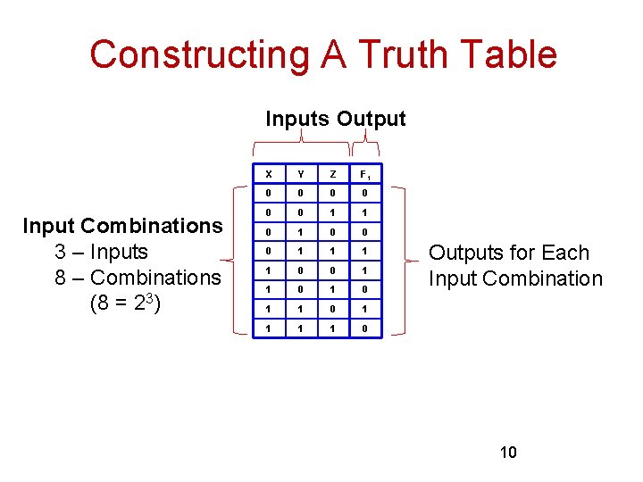 Constructing A Truth Table Inputs Output Input Combinations 3 – Inputs 8 – Combinations