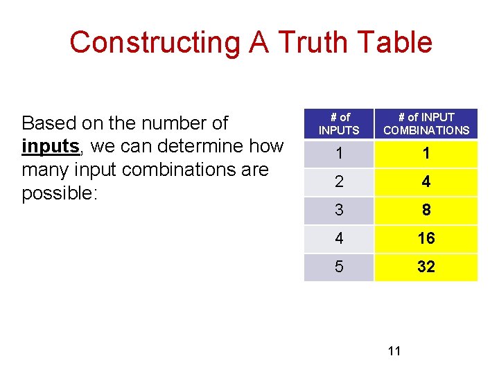 Constructing A Truth Table Based on the number of inputs, we can determine how