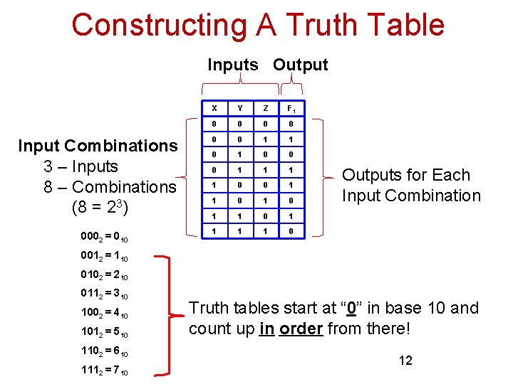 Constructing A Truth Table Inputs Output Input Combinations 3 – Inputs 8 – Combinations