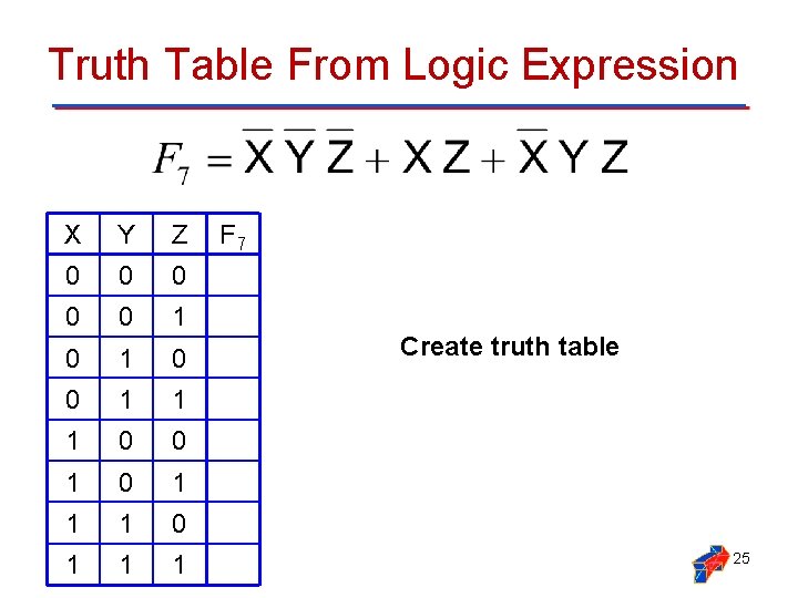 Truth Table From Logic Expression X Y Z 0 0 0 1 1 1